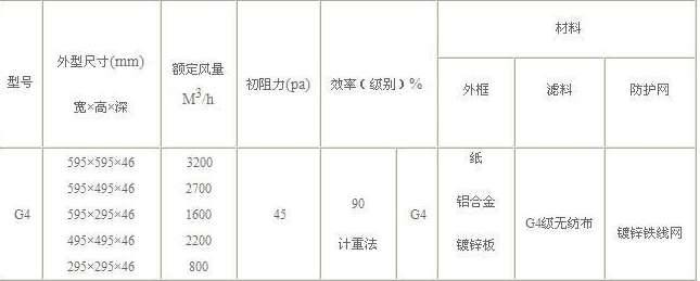 G4初效空氣過(guò)濾器參數(shù)